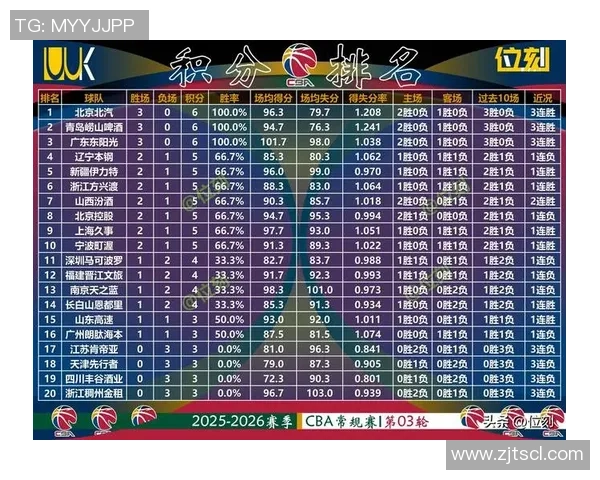 深圳篮球队荣登篮球技术排行榜第一名引发热议